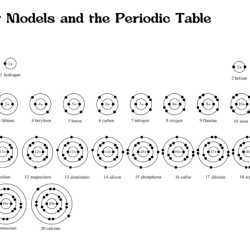 Bohr rutherford diagram first 20 elements