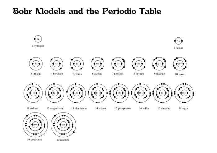 Bohr rutherford diagram first 20 elements