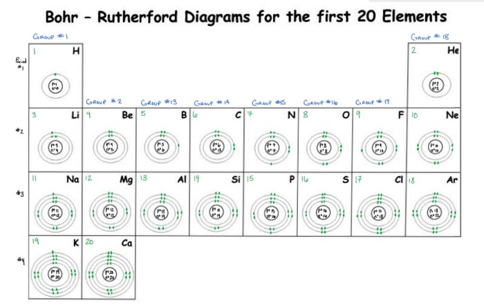 Bohr rutherford diagram first 20 elements