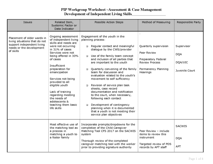 Milwaukee evaluation of daily living skills