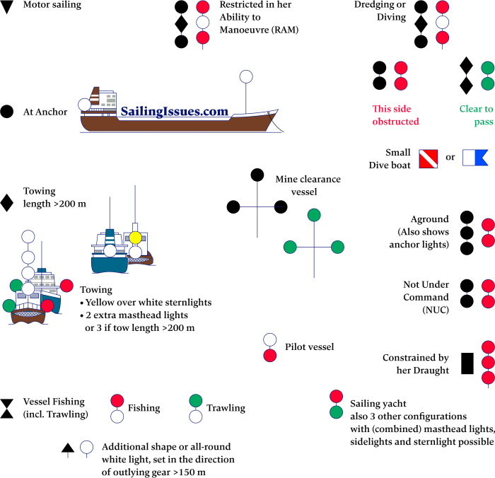 On power driven vessels navigation lights